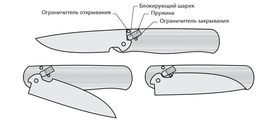 Хотите сделать складной нож своими руками? Рассказываю как